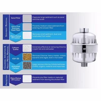 TaffHOME Water Purifier Filter Saringan Shower Mandi - SF220 - Silver