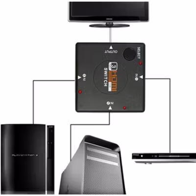 Elistooop HDMI Switcher 3 Port High Definition 4Kx2K - 8075 - Black