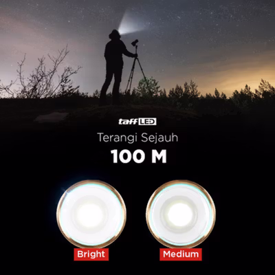 TaffLED Senter Kepala LED Headlamp Motion Sensor Rechargeable - TG28 - Black — gambar 2