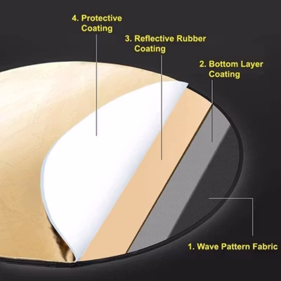 TaffSTUDIO Reflektor Cahaya Fotografi Studio 5in1 Diffuser 110cm - CL-RT110 - Black — gambar 2