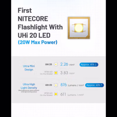 NITECORE Senter LED NiteLab UHi 20 Rechargeable IP68 1000 Lumens - MT2A Pro - Black — gambar 2