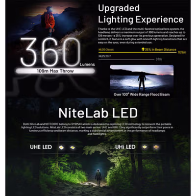 NITECORE Senter Kepala Headlamp LED Lightweight IP66 360 Lumens - NU20 Classic - Black — gambar 2