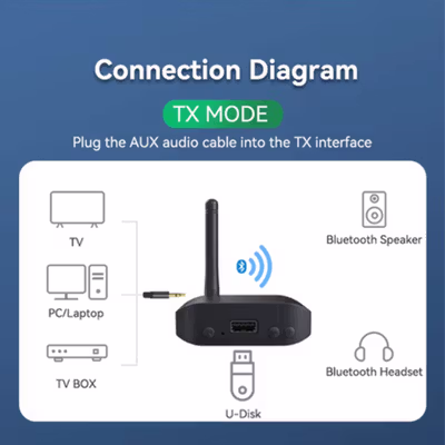 VAORLO Audio Adapter Bluetooth Transmitter Receiver USB 3in1 - B56 - Black — gambar 2