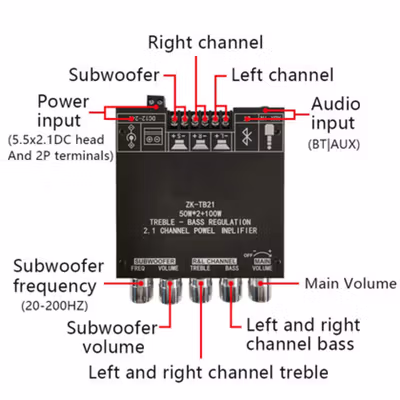 TKXEC Bluetooth 5.0 Amplifier Board 50Wx2+100W TPA3116D2 - ZK-TB21 - Black — gambar 3