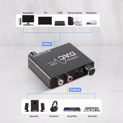 AUKUK Digital Audio Converter DAC Optical Coaxial to Analog RCA - AU340 - Black — gambar 3