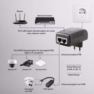 DLK Adaptor PoE Injector Ethernet EU Plug 48V 0.5A - POE-4805 - Black — gambar 3