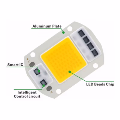 TaffLED Suide Chip LED COB Spotlight Warm White 3000K 220V 50W - F6040 - White — gambar 3