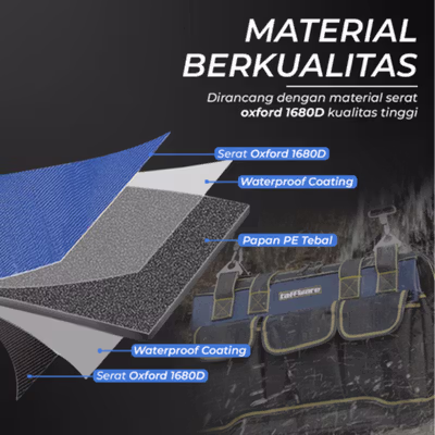 Taffware Tas Perkakas Beralas Plastik Tool Bag Waterproof Reflective 19 Inch - AR-60 - Blue — gambar 3