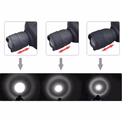 ASB Senter Kepala Headlamp Flashlight Waterproof Zoom 3W - TK17 - Black — gambar 3