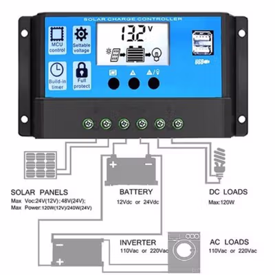 SolaBright Solar Charge Controller PWM Automatic Recognize 12V/24V 40A - W88 / SY4024HD - Blue — gambar 3