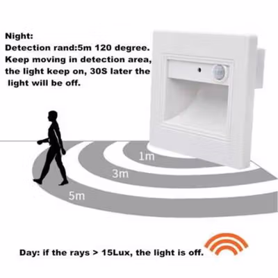 BOLXZHU Lampu Dinding Hias Rumah Tangga PIR Sensor LED Warm White 3W - HCGY003 - Black — gambar 3