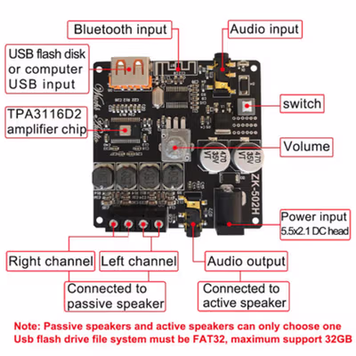 Wuzhi Audio Bluetooth 5.0 Amplifier Channel 2.0 2x50W TPA3116D2 - ZK-502H - Black — gambar 3