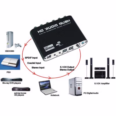 Digital Surround Decoder to Active Speaker 5.1 Converter DTS Dolby AC3 - HD51-A - Black — gambar 3