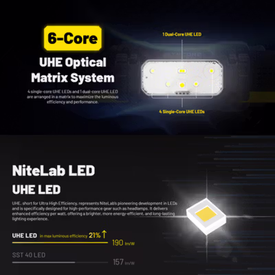 NITECORE Senter Kepala Headlamp LED 6 Core 6000 mAh IP68 1600 Lumens - HC70 UHE - Black — gambar 3