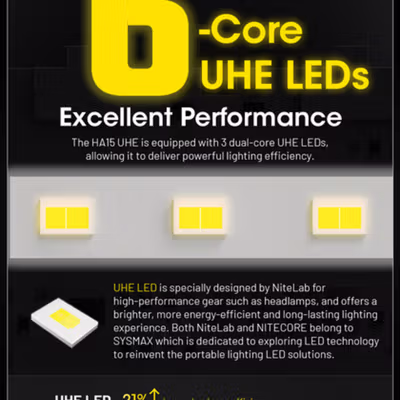 NITECORE Senter Kepala Headlamp LED 6 Core Lightweight IP66 400 Lumens - HA15 UHE - Black — gambar 3