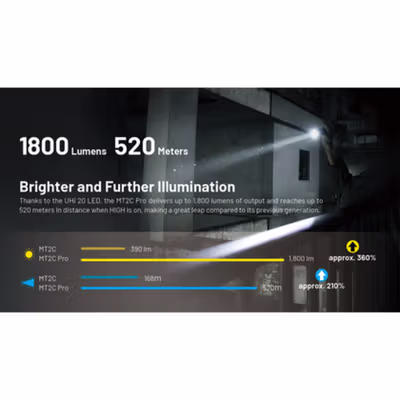NITECORE Senter LED UHi 20 Tactical Rechargeable IP68 1800 Lumens - MT2C PRO - Black — gambar 3
