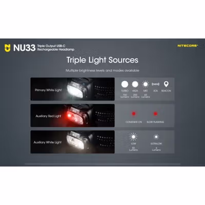 NITECORE Senter Kepala Headlamp LED IP66 700 Lumens - NU33 - Black — gambar 4