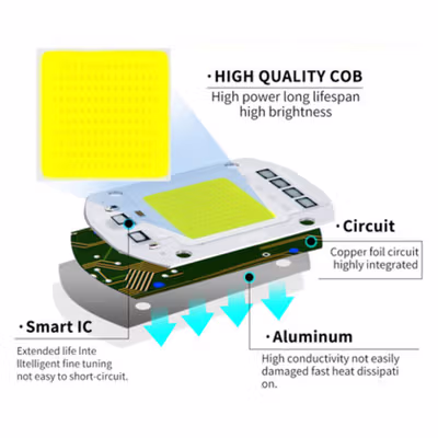 TaffLED Suide Chip LED COB Spotlight Warm White 3000K 220V 50W - F6040 - White — gambar 4