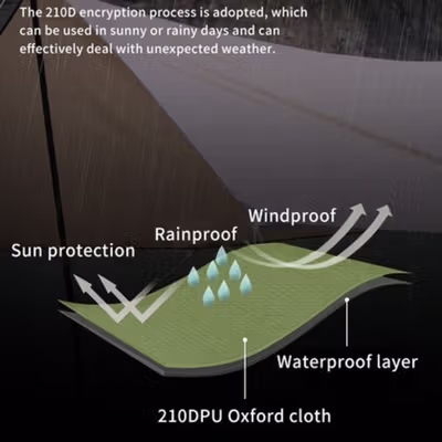 Buizel Flysheet Terpal Tenda Camping Waterproof Anti UV 5x3M - SF-015 - Desert Sand — gambar 4