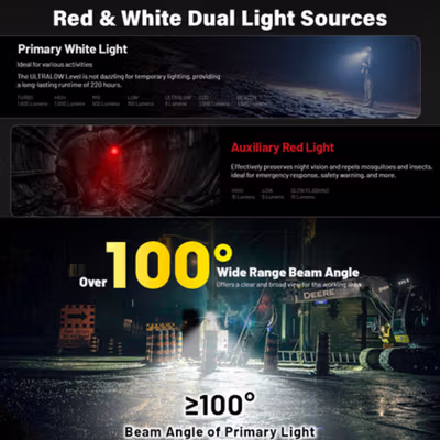 NITECORE Senter Kepala Headlamp LED 6 Core 6000 mAh IP68 1600 Lumens - HC70 UHE - Black — gambar 4