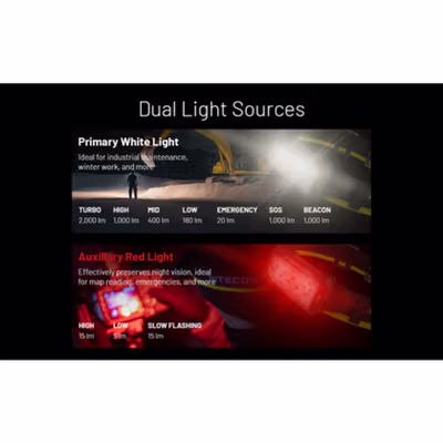 NITECORE Senter Kepala Headlamp LED UHE Dual Output IP68 2000 Lumens - HU2000 - Black — gambar 4