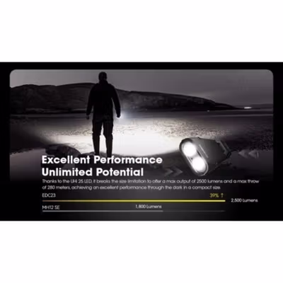 NITECORE Senter LED UHi 25 Ultra Slim Waterproof IP54 2500 Lumens - EDC23 - Black — gambar 4