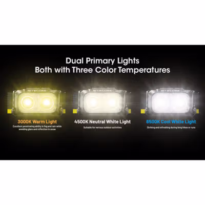 NITECORE Senter Kepala Headlamp LED 3in1 Color 700 mAh IP66 400 Lumens - NU25 MCT UL - Black — gambar 4