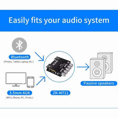 HongX Audio Amplifier Bluetooth 5.0 AUX 2.1 Channel Subwoofer - ZK-MT21 - Black — gambar 5